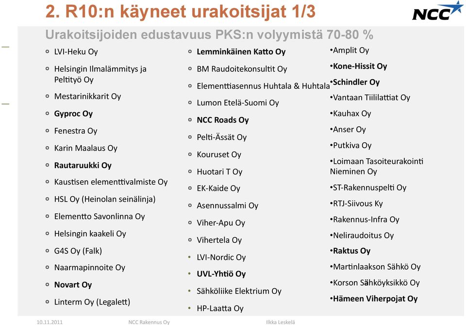 (LegaleK) " Lemminkäinen Ka7o Oy " BM Raudoitekonsul>t Oy " ElemenDasennus Huhtala & Huhtala Schindler Oy Vantaan TiililaDat Oy " Lumon Etelä- Suomi Oy Kauhax Oy " NCC Roads Oy Anser Oy " Pel>- Ässät