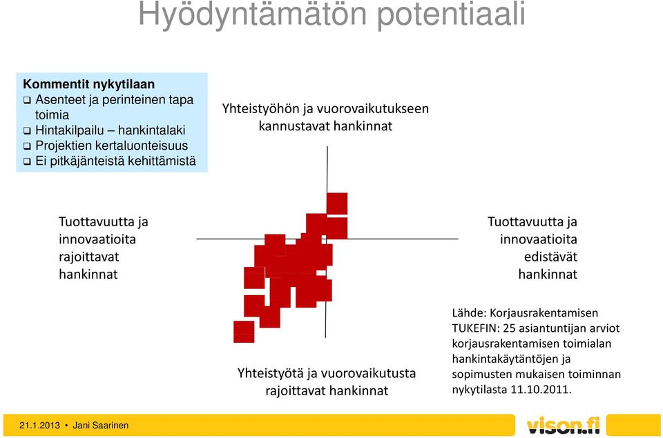 hnknn uvuu nnv edävä hnknn Yheyöä vurvkuu rv hnknn Lähde: Krurkenen UKEFIN: