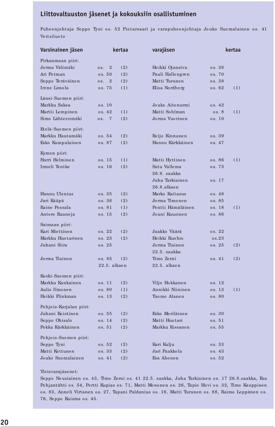 2 (2) Matti Turunen os. 38 Irene Limola os. 75 (1) Elisa Nordberg os. 62 (1) Länsi-Suomen piiri: Markku Saksa os. 10 Jouko Aitonurmi os. 42 Martti Lempinen os. 42 (1) Matti Sohlman os.