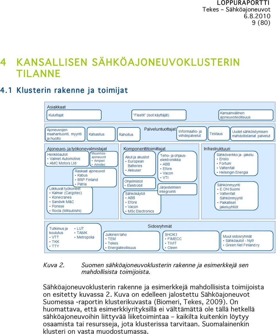 Sähköajoneuvoklusterin rakenne ja esimerkkejä mahdollisista toimijoista on esitetty kuvassa 2.