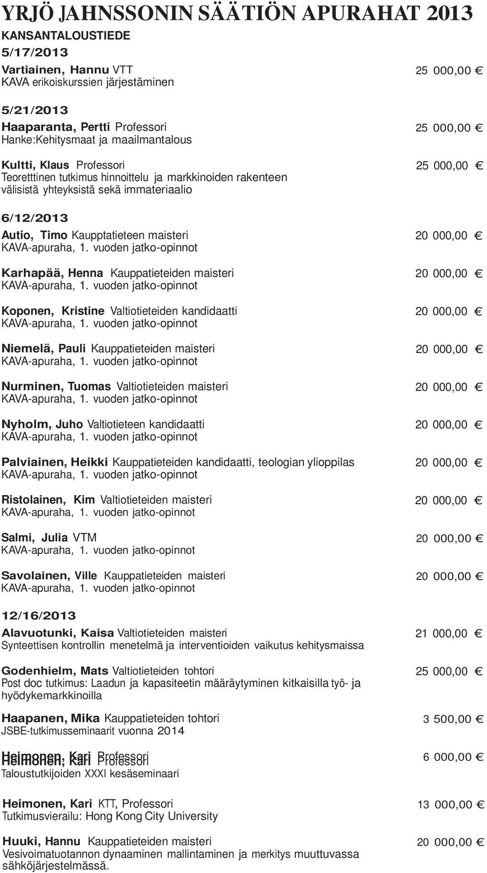 Kaupptatieteen maisteri 20 000,00 Karhapää, Henna Kauppatieteiden maisteri 20 000,00 Koponen, Kristine Valtiotieteiden kandidaatti 20 000,00 Niemelä, Pauli Kauppatieteiden maisteri 20 000,00