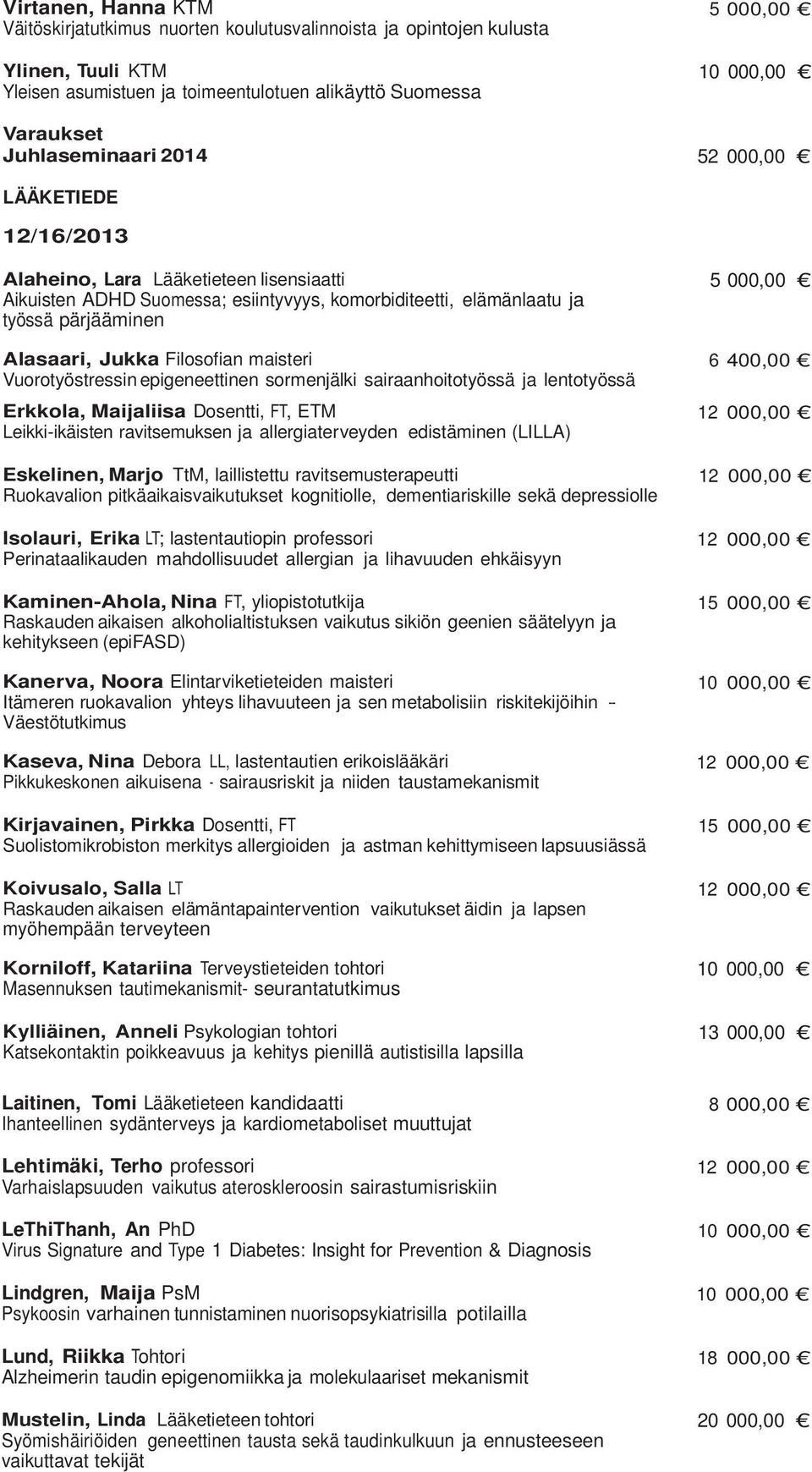 maisteri 6 400,00 Vuorotyöstressin epigeneettinen sormenjälki sairaanhoitotyössä ja lentotyössä Erkkola, Maijaliisa Dosentti, FT, ETM 12 000,00 Leikki-ikäisten ravitsemuksen ja allergiaterveyden