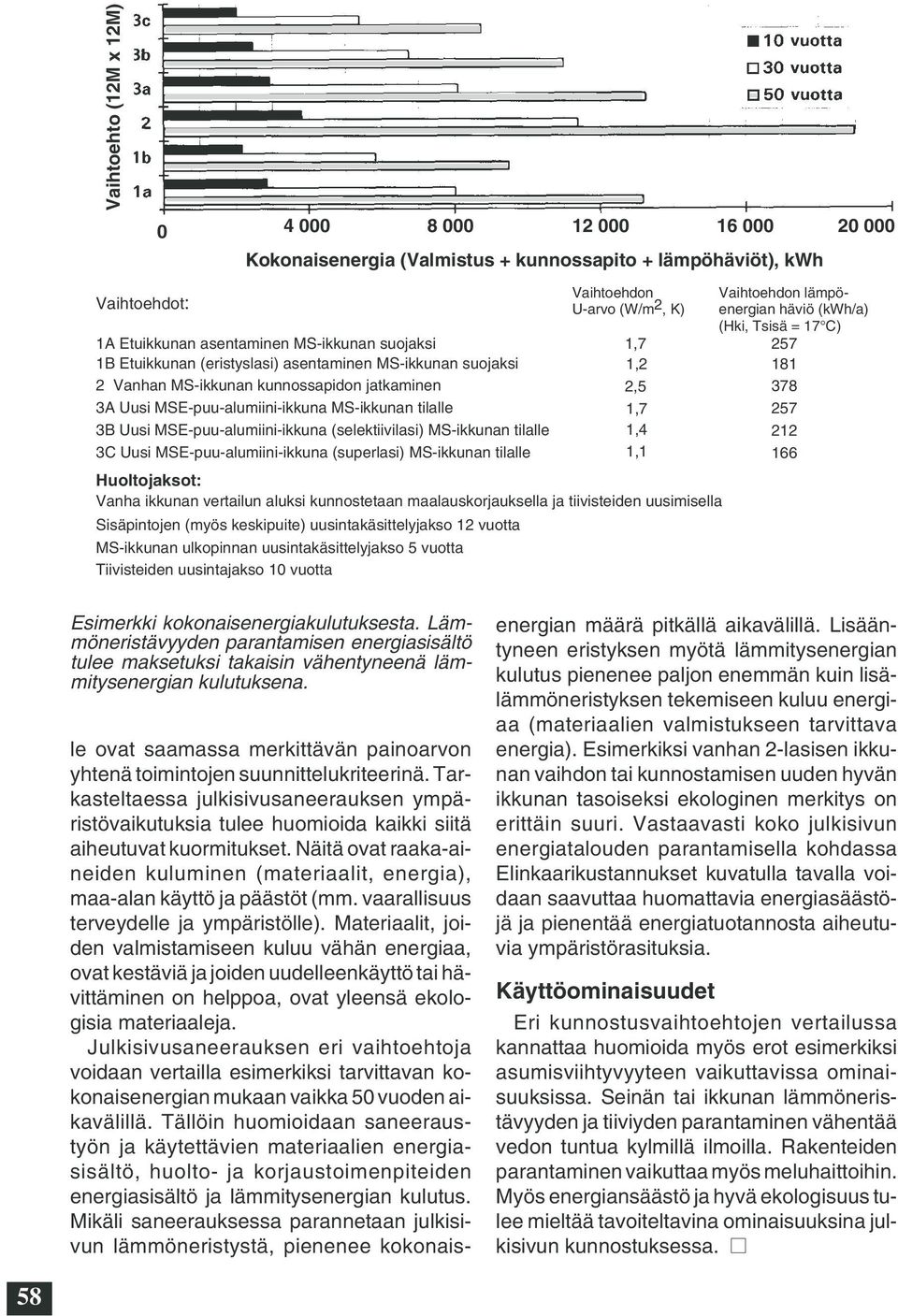 MSE-puu-alumiini-ikkuna (selektiivilasi) MS-ikkunan tilalle 1,4 3C Uusi MSE-puu-alumiini-ikkuna (superlasi) MS-ikkunan tilalle 1,1 Huoltojaksot: Vanha ikkunan vertailun aluksi kunnostetaan