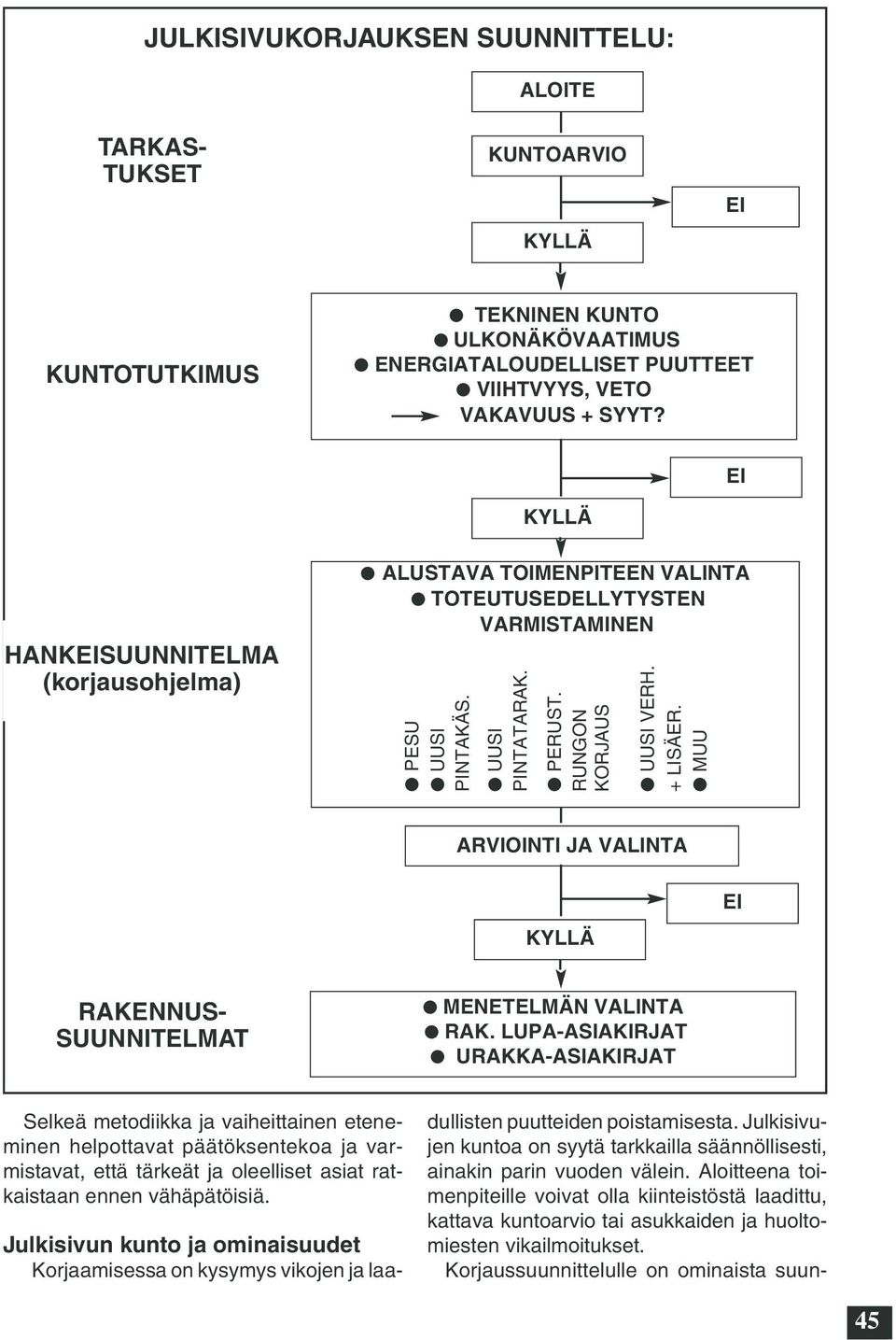 Korjaussuunnittelulle on ominaista suun- TARKAS- TUKSET KUNTOARVIO KYLLÄ EI KUNTOTUTKIMUS TEKNINEN KUNTO ULKONÄKÖVAATIMUS ENERGIATALOUDELLISET PUUTTEET VIIHTVYYS, VETO VAKAVUUS + SYYT?