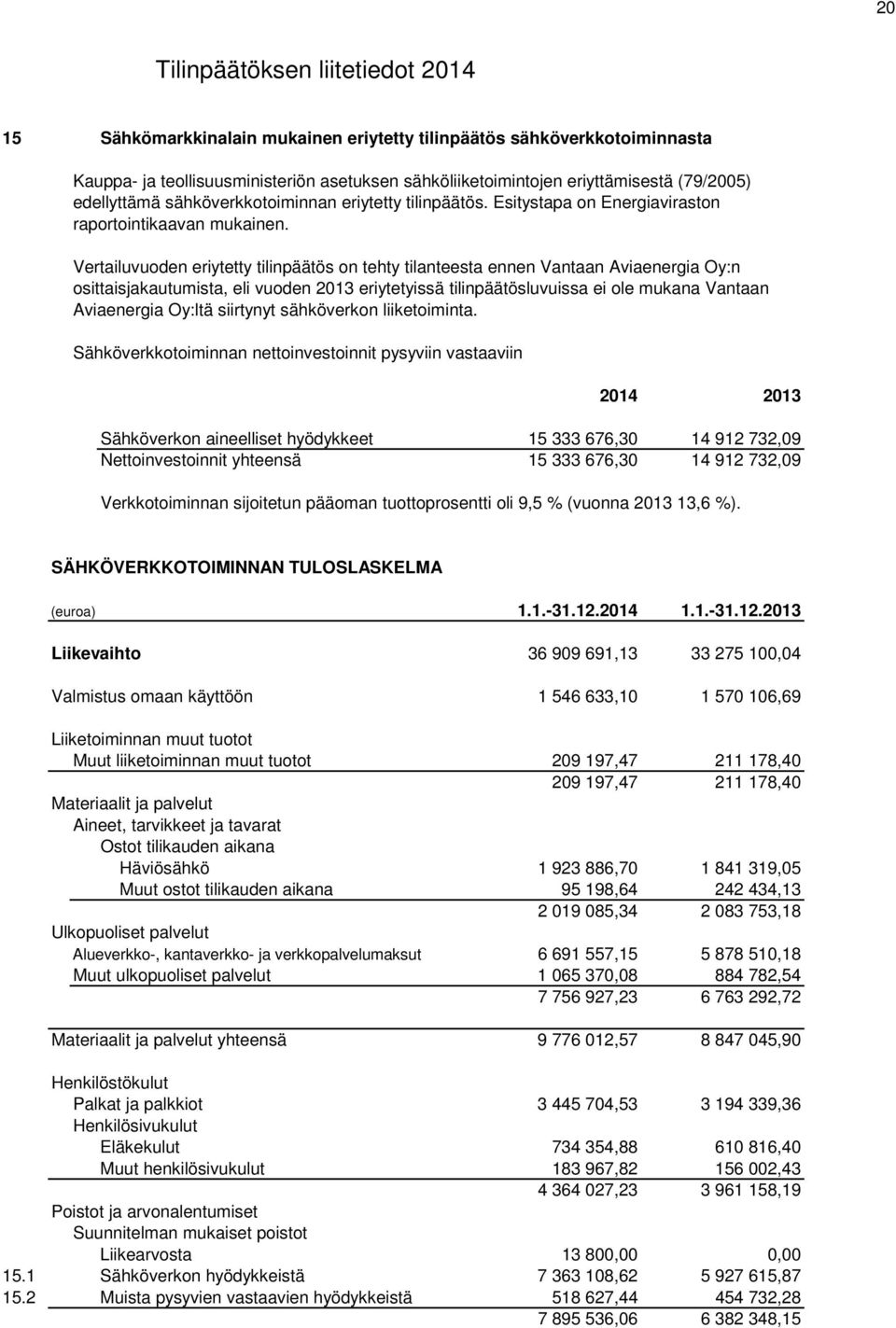 Vertailuvuoden eriytetty tilinpäätös on tehty tilanteesta ennen Vantaan Aviaenergia Oy:n osittaisjakautumista, eli vuoden 2013 eriytetyissä tilinpäätösluvuissa ei ole mukana Vantaan Aviaenergia