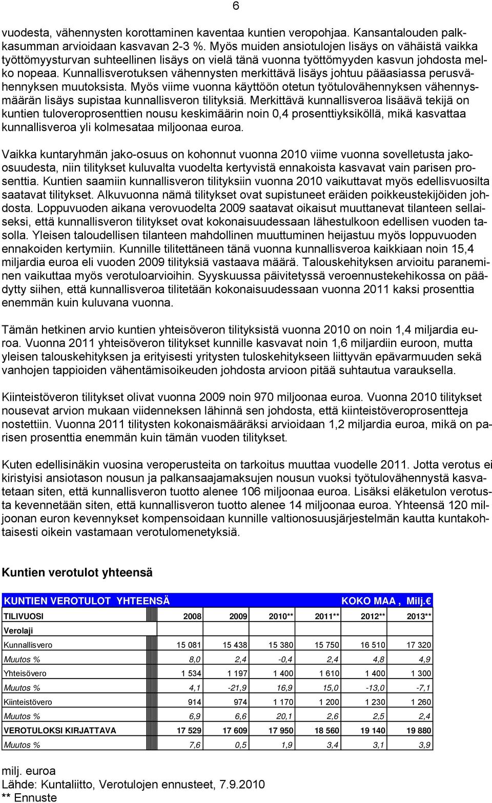 Kunnallisverotuksen vähennysten merkittävä lisäys johtuu pääasiassa perusvähennyksen muutoksista.