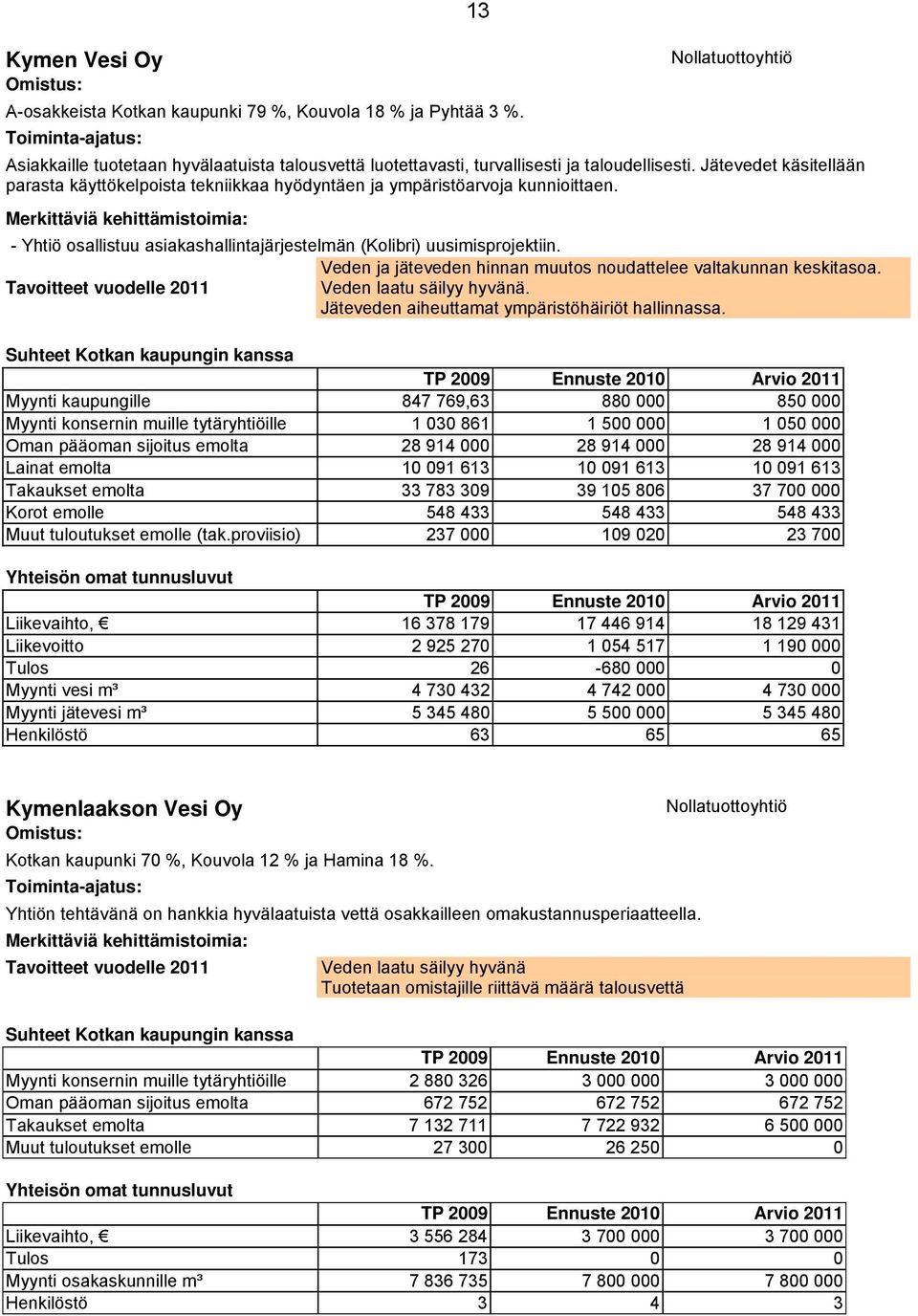 Jätevedet käsitellään parasta käyttökelpoista tekniikkaa hyödyntäen ja ympäristöarvoja kunnioittaen.