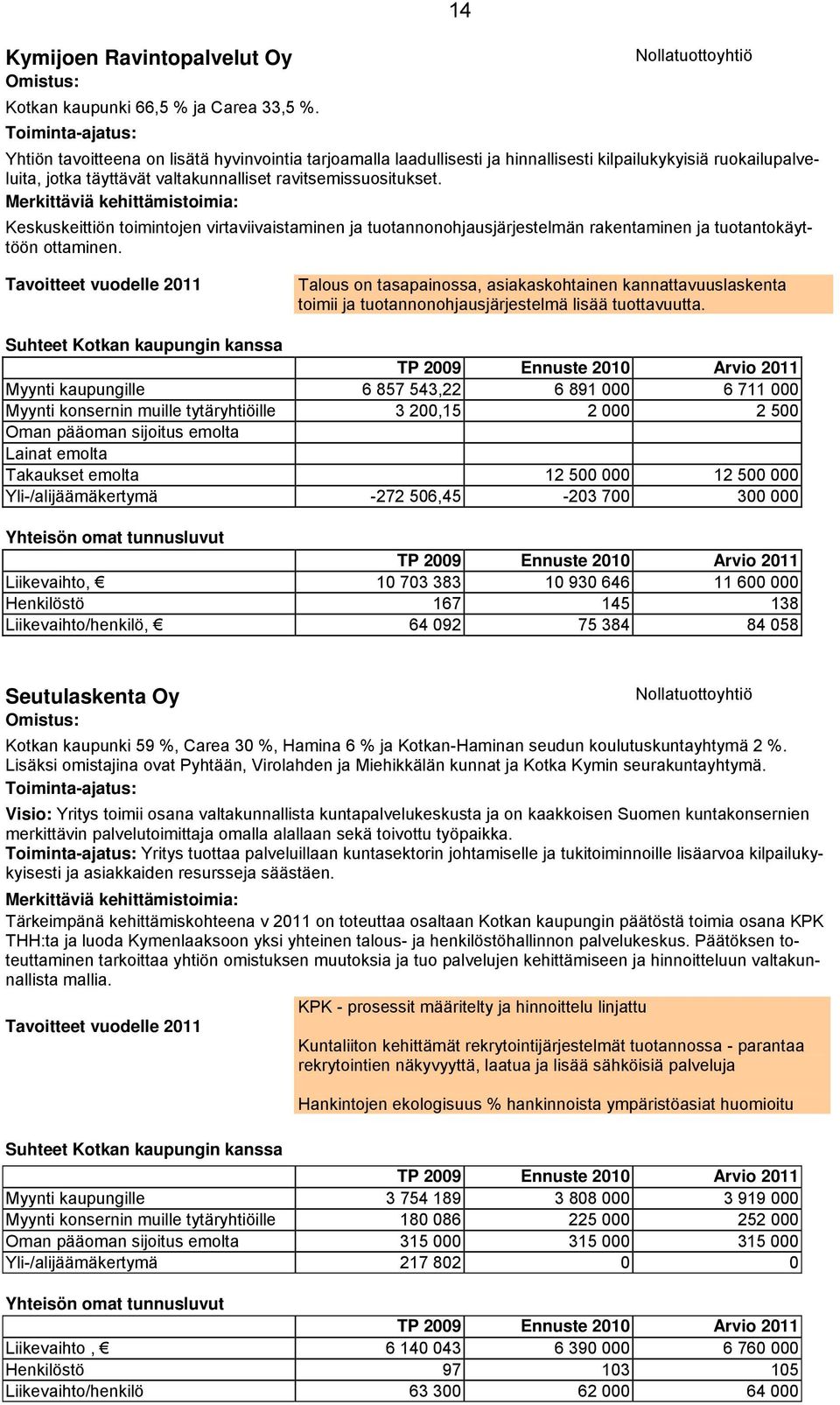 Merkittäviä kehittämistoimia: Keskuskeittiön toimintojen virtaviivaistaminen ja tuotannonohjausjärjestelmän rakentaminen ja tuotantokäyttöön ottaminen.