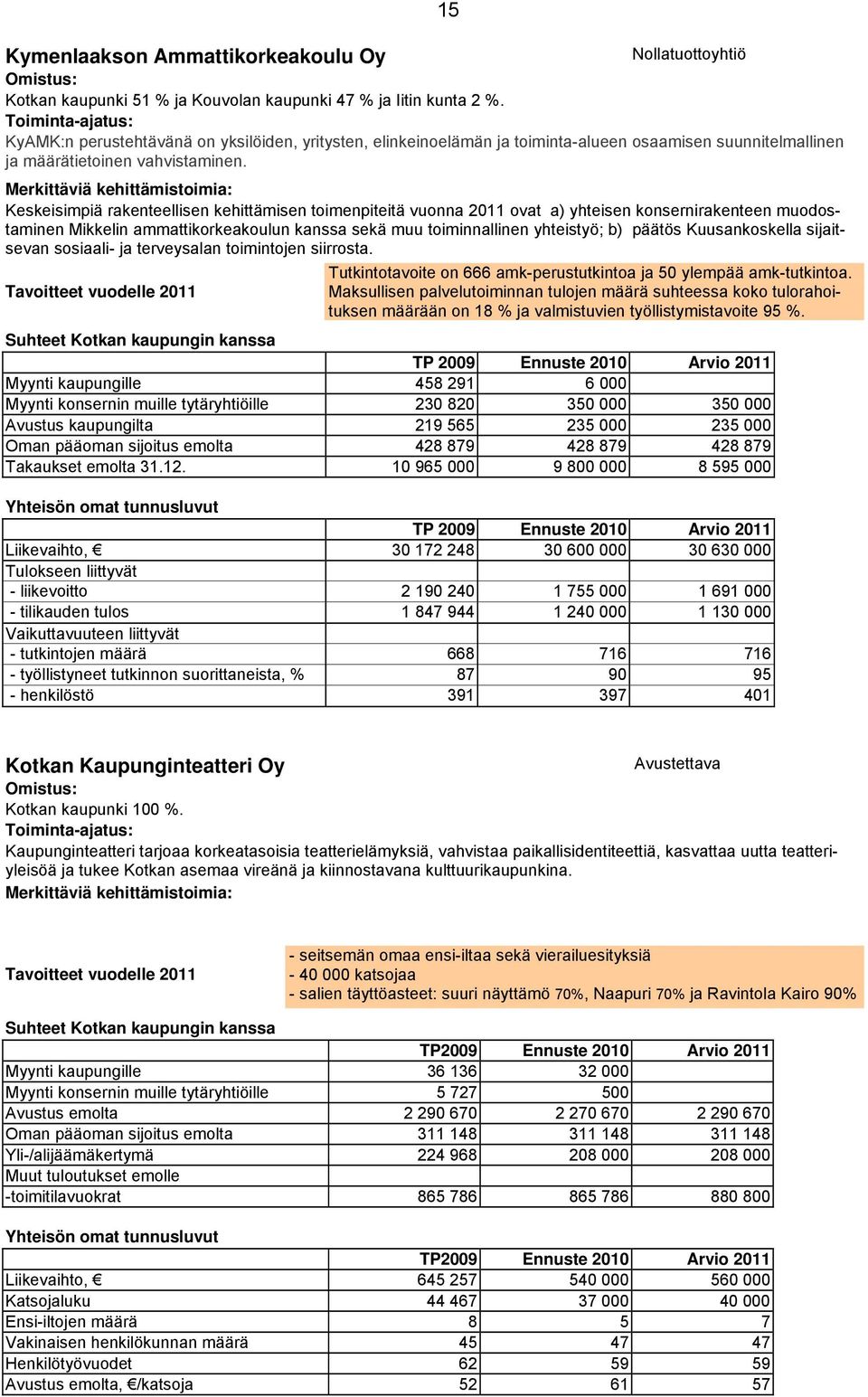 Merkittäviä kehittämistoimia: Keskeisimpiä rakenteellisen kehittämisen toimenpiteitä vuonna 2011 ovat a) yhteisen konsernirakenteen muodostaminen Mikkelin ammattikorkeakoulun kanssa sekä muu