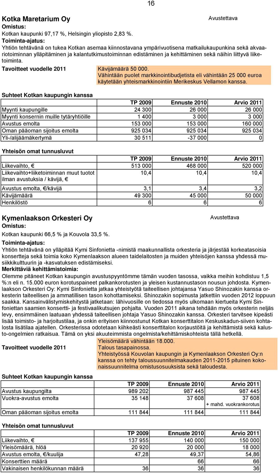 sekä näihin liittyvä liiketoiminta. Tavoitteet vuodelle 2011 Kävijämäärä 50 000.