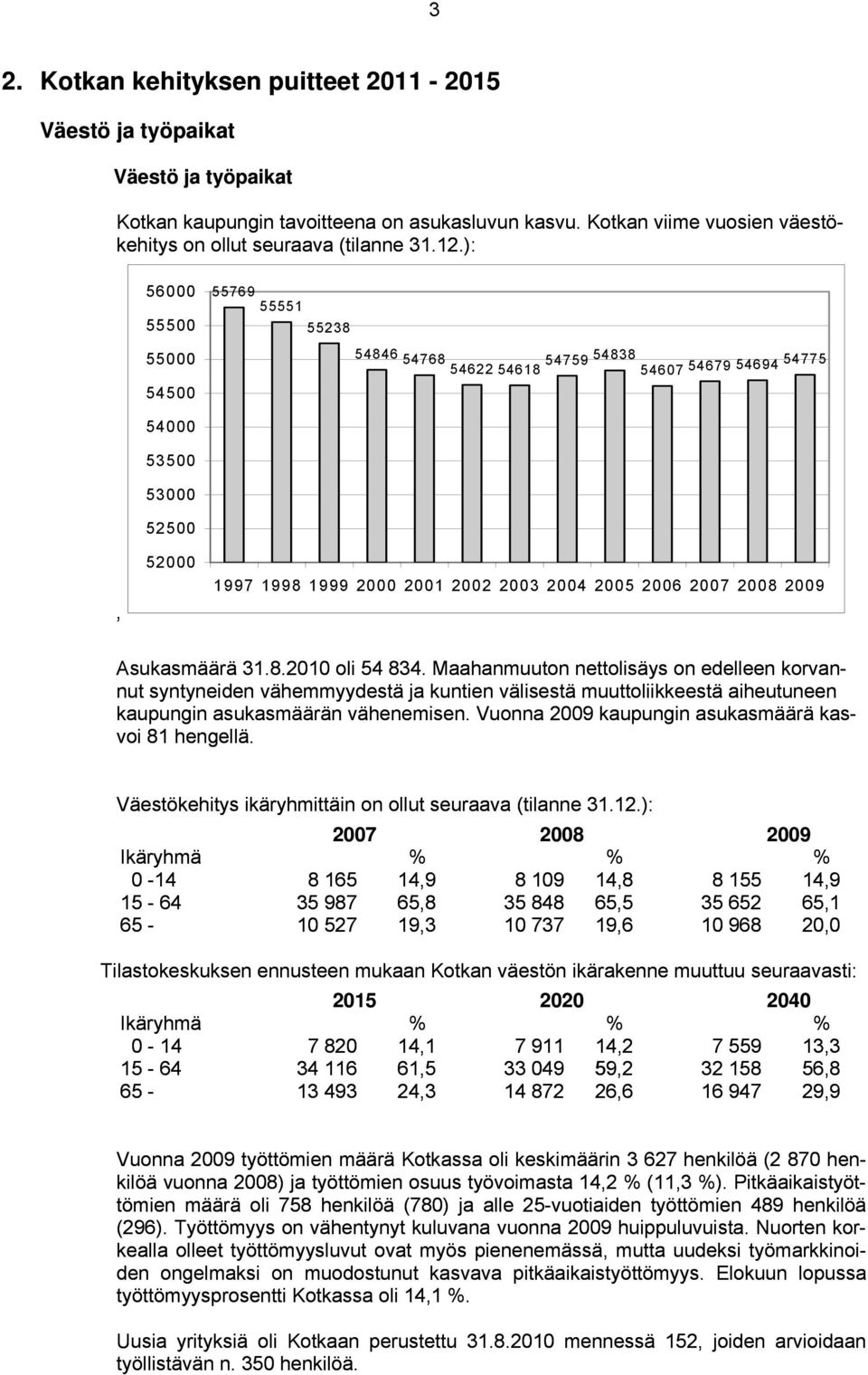 2009 Asukasmäärä 31.8.2010 oli 54 834. Maahanmuuton nettolisäys on edelleen korvannut syntyneiden vähemmyydestä ja kuntien välisestä muuttoliikkeestä aiheutuneen kaupungin asukasmäärän vähenemisen.