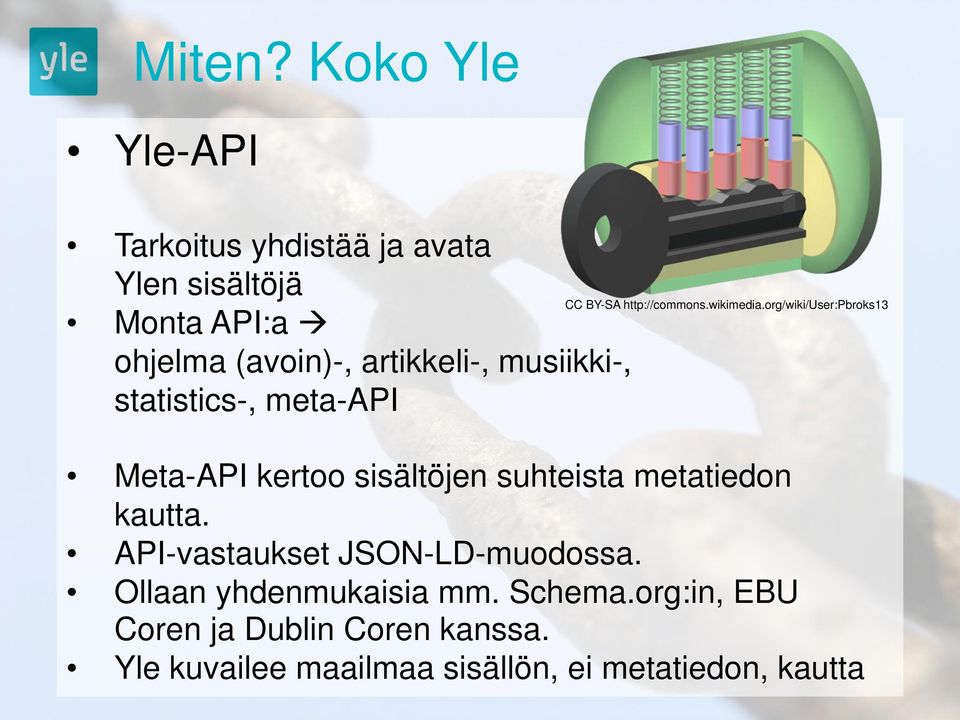 musiikki-, statistics-, meta-api CC BY-SA http://commons.wikimedia.