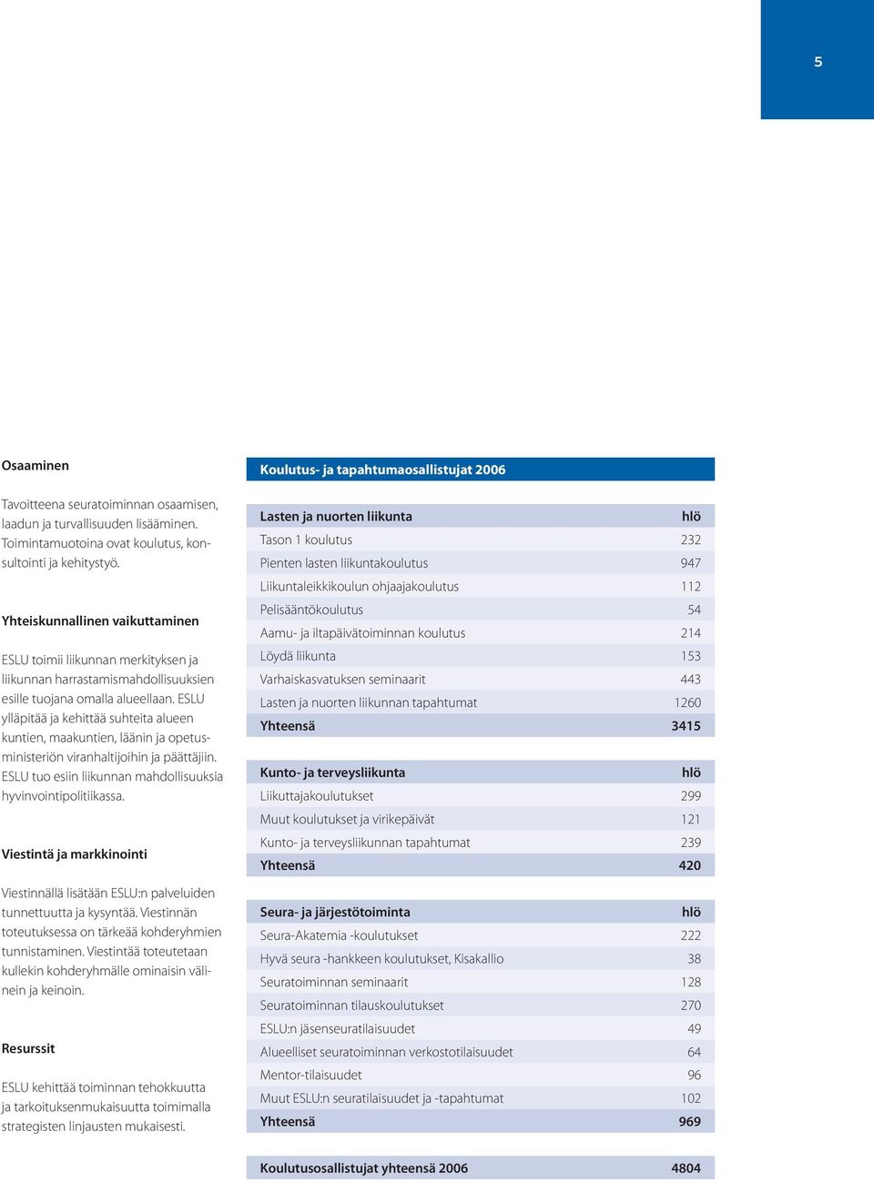 ESLU ylläpitää ja kehittää suhteita alueen kuntien, maakuntien, läänin ja opetusministeriön viranhaltijoihin ja päättäjiin. ESLU tuo esiin liikunnan mahdollisuuksia hyvinvointipolitiikassa.