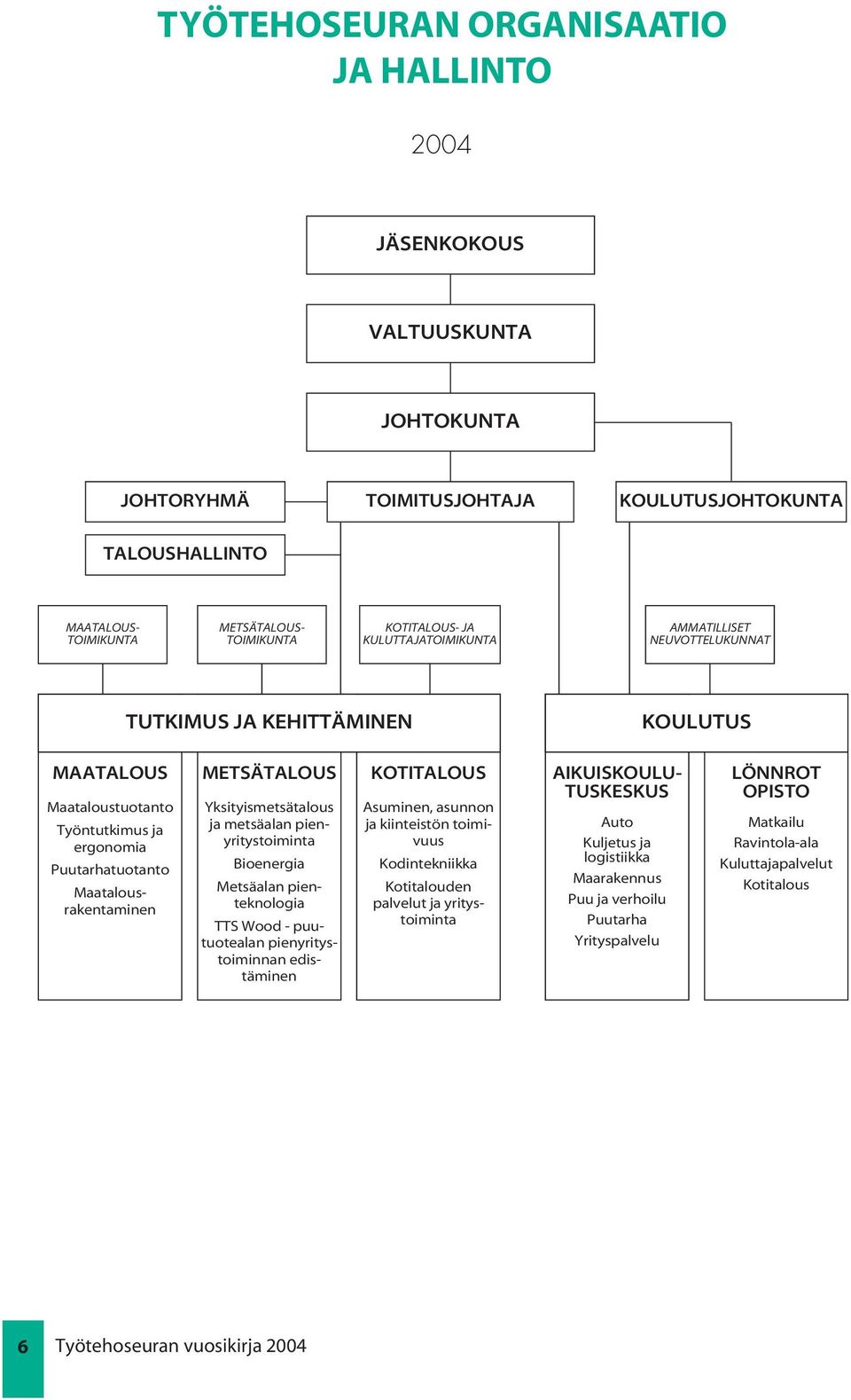 Yksityismetsätalous ja metsäalan pienyritystoiminta Bioenergia Metsäalan pienteknologia TTS Wood - puutuotealan pienyritystoiminnan edistäminen KOTITALOUS Asuminen, asunnon ja kiinteistön toimivuus