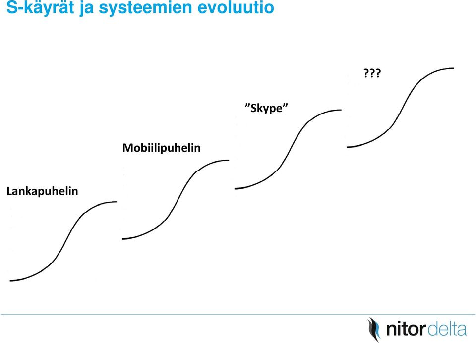 evoluutio?