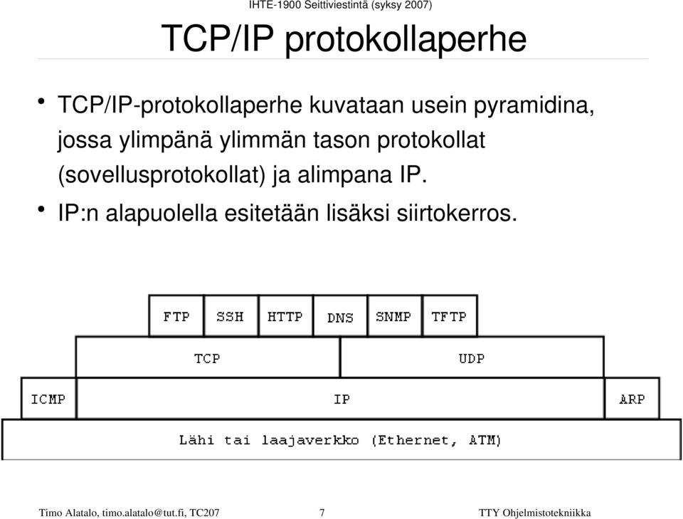(sovellusprotokollat) ja alimpana IP.