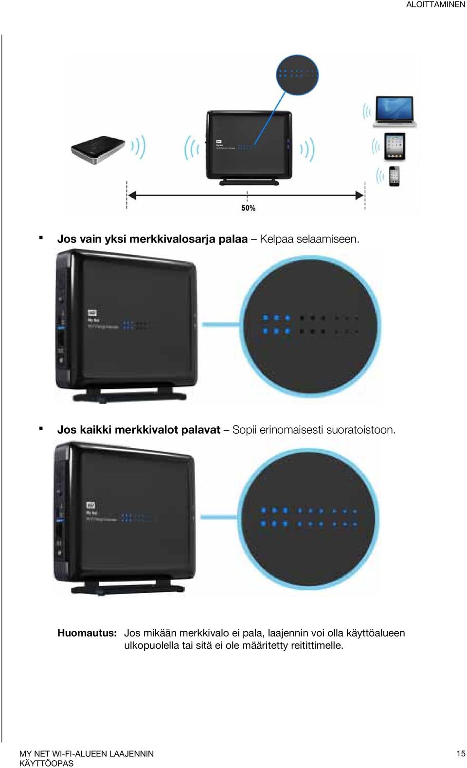 Jos kaikki merkkivalot palavat Sopii erinomaisesti suoratoistoon.