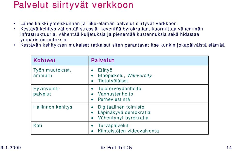 Kestävän kehityksen mukaiset ratkaisut siten parantavat itse kunkin jokapäiväistä elämää Kohteet Työn muutokset, ammatti Hyvinvointipalvelut Hallinnon kehitys Koti