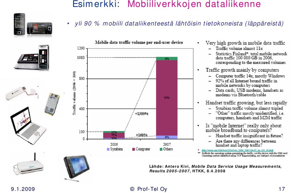 Lähde: Antero Kivi, Mobile Data Service Usage