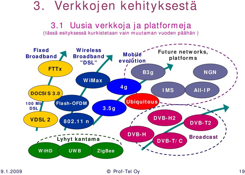 Fixed Broadband DOCSIS 3.0 100 Mb DSL FTTx Flash-OFDM Wireless Broadband DSL WiMax 3.