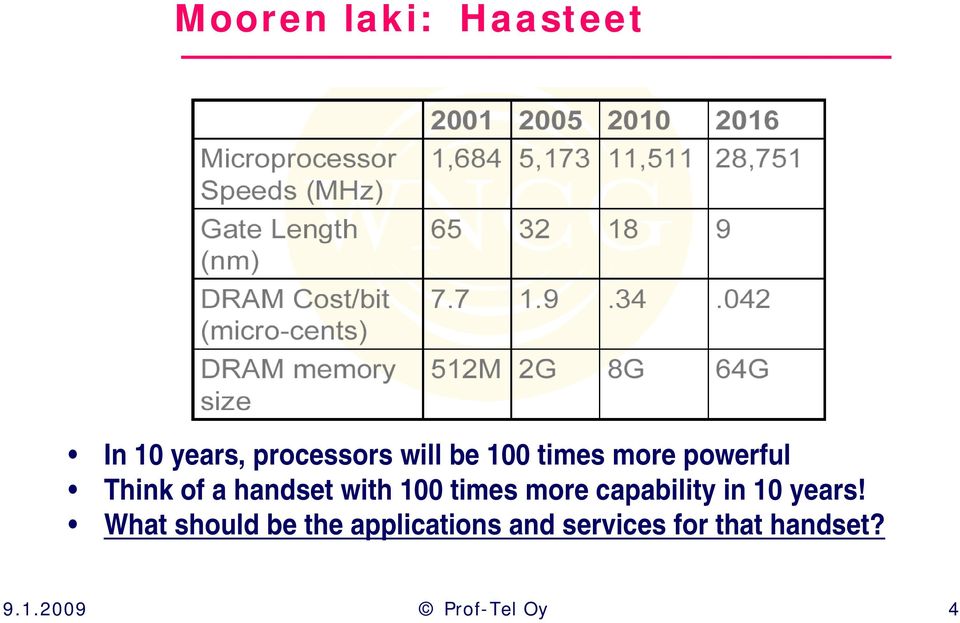 times more capability in 10 years!