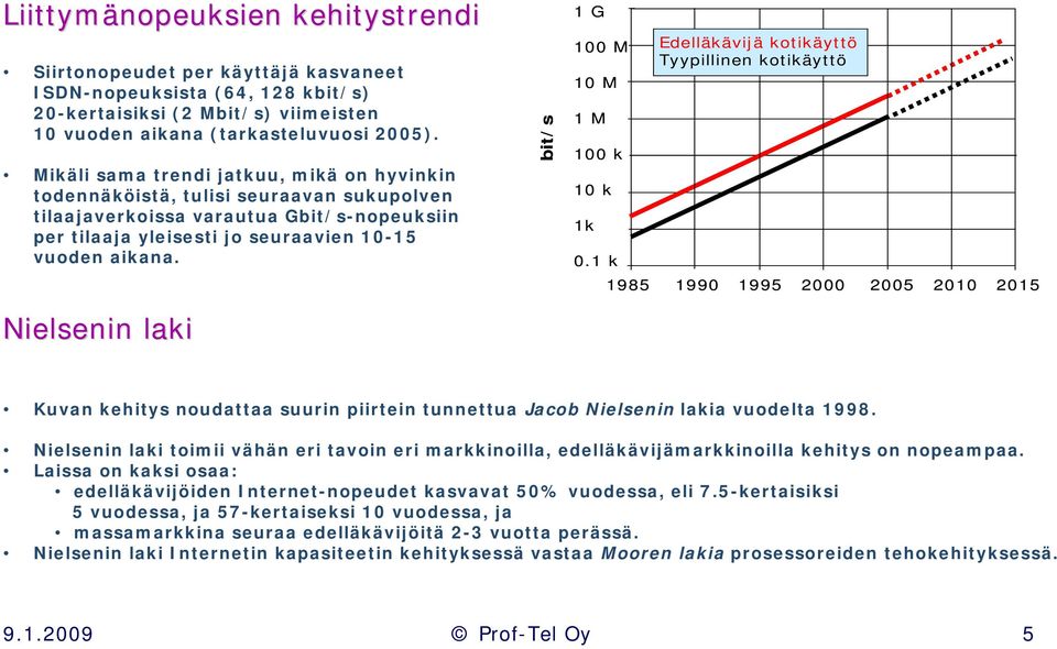 Nielsenin laki bit/s 1 G 100 M 10 M 1 M 100 k 10 k Edelläkävijä kotikäyttö Tyypillinen kotikäyttö 1k 0.