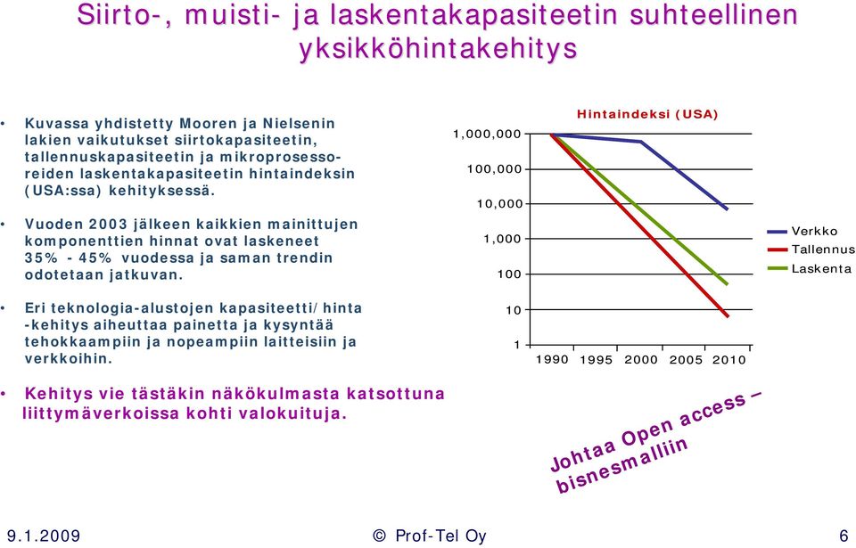 Vuoden 2003 jälkeen kaikkien mainittujen komponenttien hinnat ovat laskeneet 35% - 45% vuodessa ja saman trendin odotetaan jatkuvan.