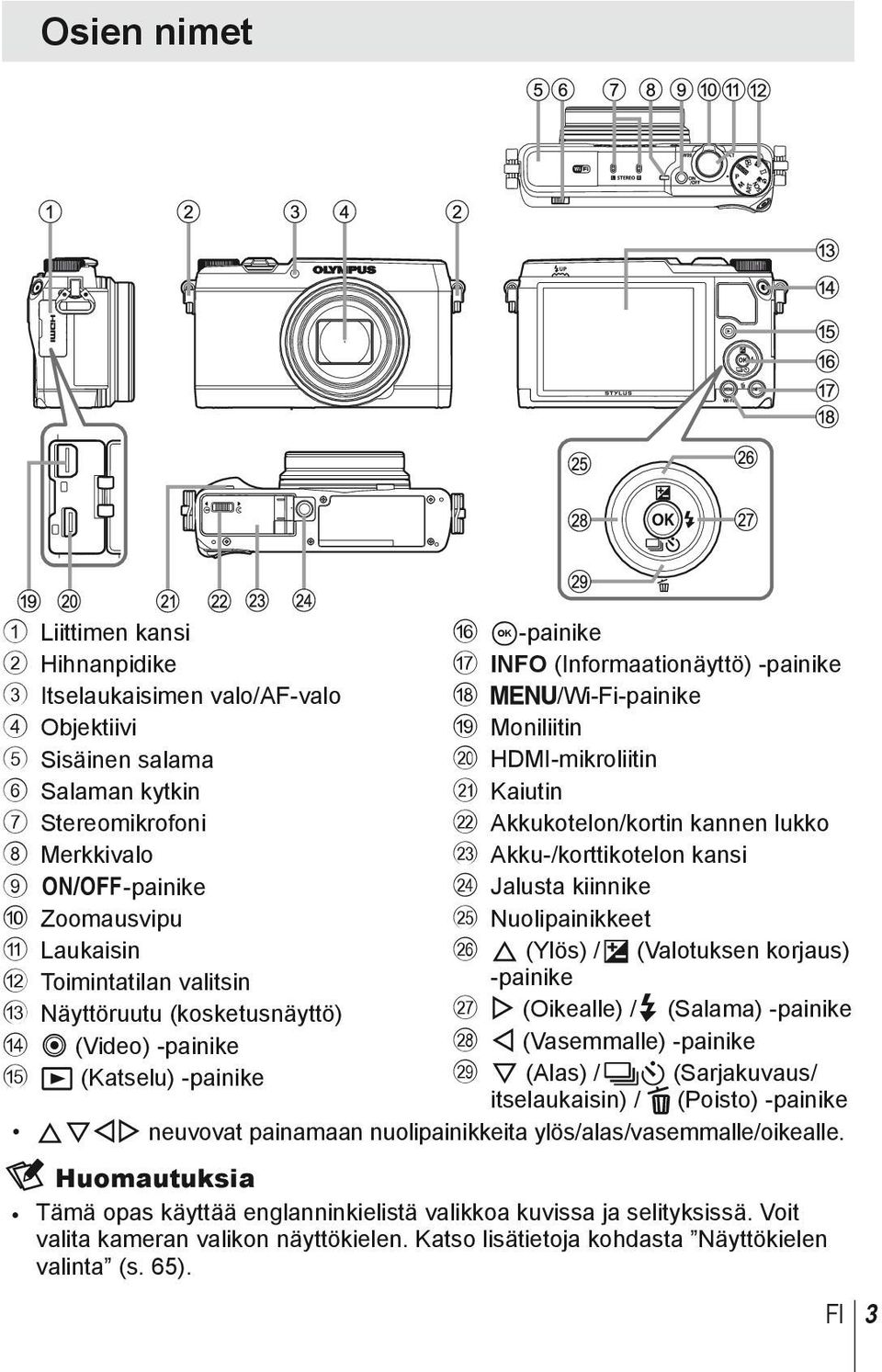 a Laukaisin p F (Ylös) / F (Valotuksen korjaus) b Toimintatilan valitsin -painike c Näyttöruutu (kosketusnäyttö) q I (Oikealle) /# (Salama) -painike d R (Video) -painike r H (Vasemmalle) -painike e q