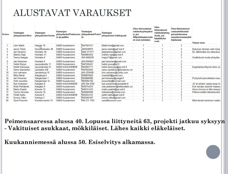 Vakituiset asukkaat, mökkiläiset.