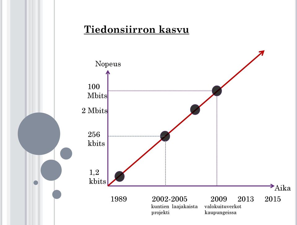 2002-2005 2009 2013 2015 kuntien