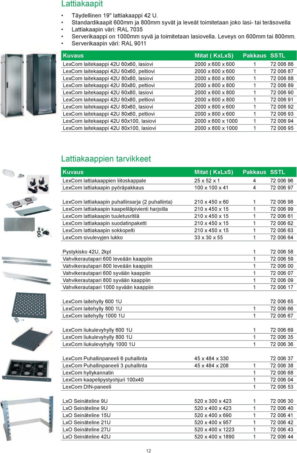 Serverikaapin väri: RAL 9011 Kuvaus Mitat ( KxLxS) LexCom laitekaappi 42U 60x60, lasiovi 2000 x 600 x 600 1 72 006 86 LexCom laitekaappi 42U 60x60, peltiovi 2000 x 600 x 600 1 72 006 87 LexCom
