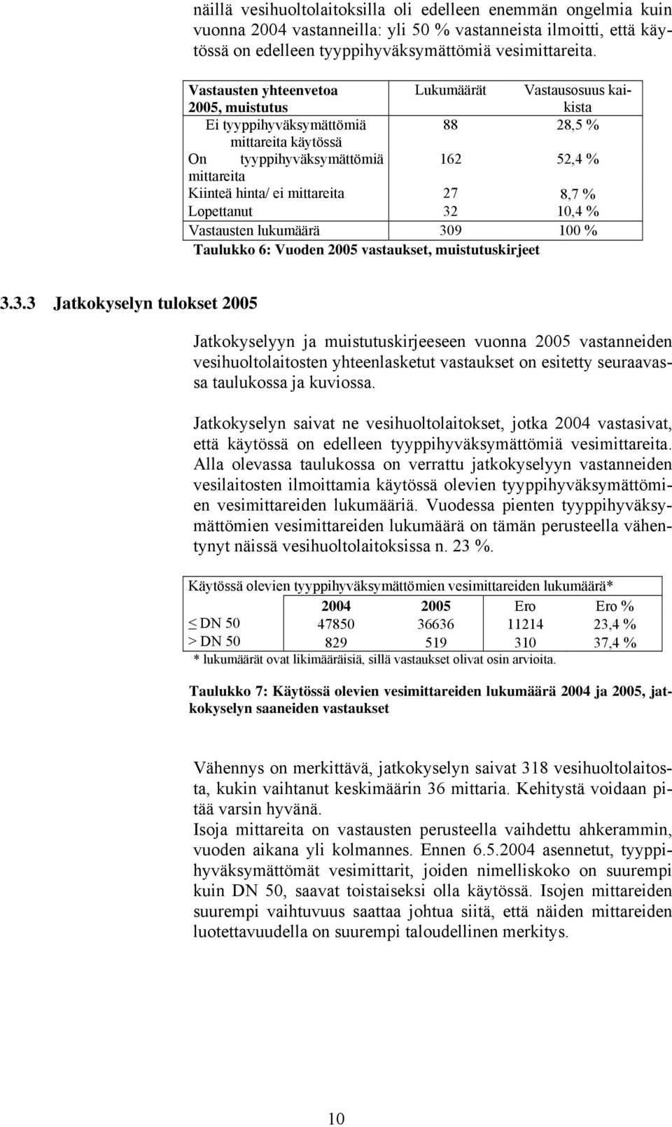 mittareita 27 8,7 % Lopettanut 32