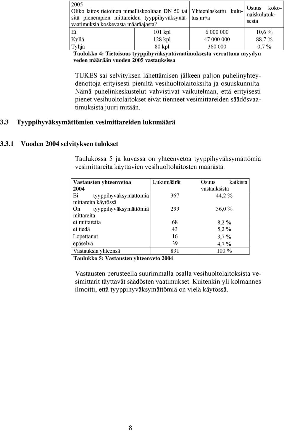 verrattuna myydyn veden määrään vuoden 2005 vastauksissa TUKES sai selvityksen lähettämisen jälkeen paljon puhelinyhteydenottoja erityisesti pieniltä vesihuoltolaitoksilta ja osuuskunnilta.