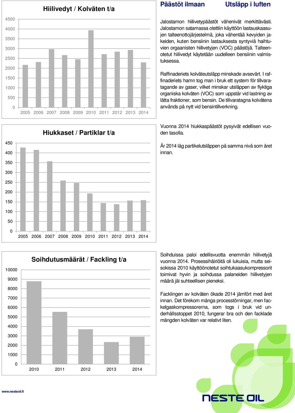 päästöjä. Talteenotetut hiilivedyt käytetään uudelleen bensiinin valmistuksessa. Raffinaderiets kolväteutsläpp minskade avsevärt.