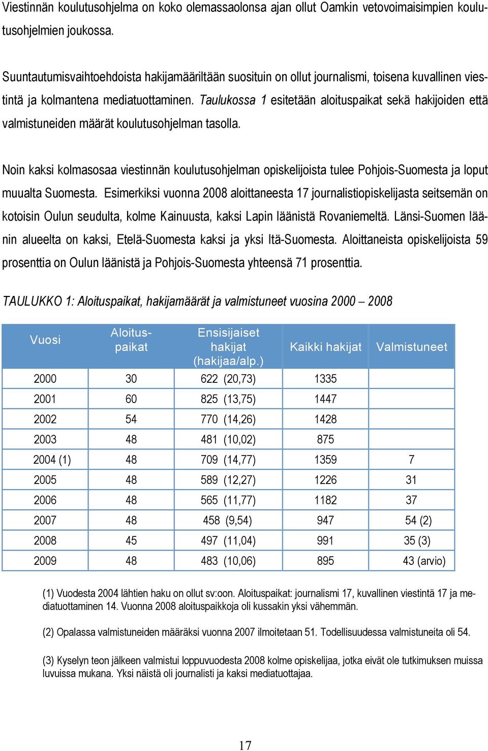 Taulukossa 1 esitetään aloituspaikat sekä hakijoiden että valmistuneiden määrät koulutusohjelman tasolla.