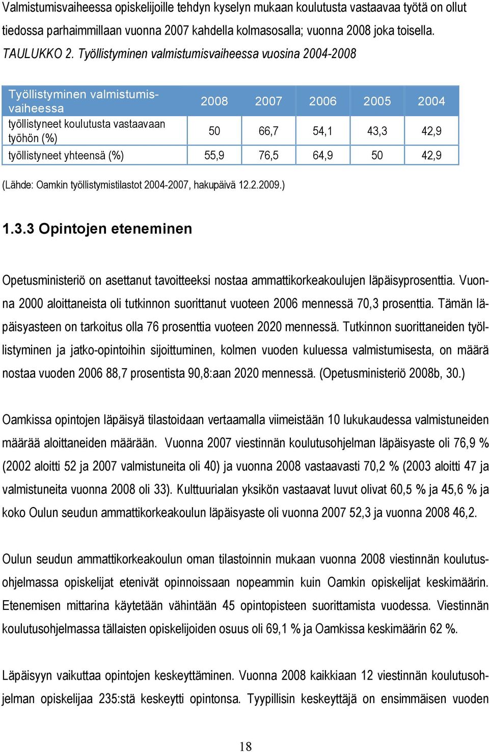 yhteensä (%) 55,9 76,5 64,9 50 42,9 (Lähde: Oamkin työllistymistilastot 2004-2007, hakupäivä 12.2.2009.) 1.3.