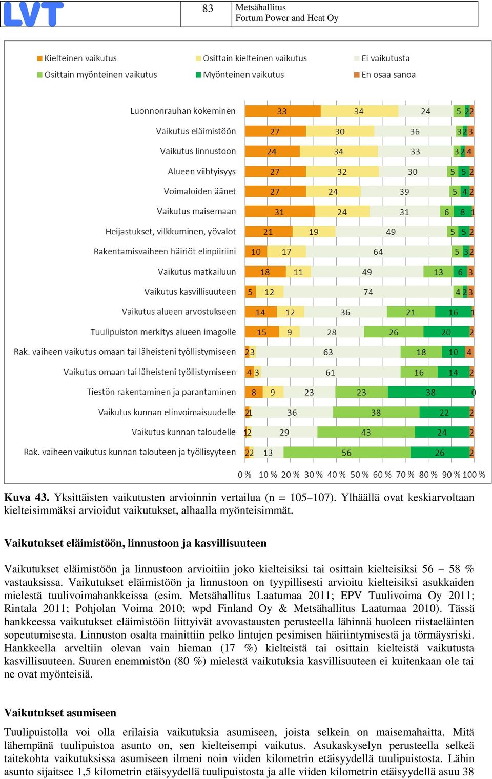 Vaikutukset eläimistöön ja linnustoon on tyypillisesti arvioitu kielteisiksi asukkaiden mielestä tuulivoimahankkeissa (esim.