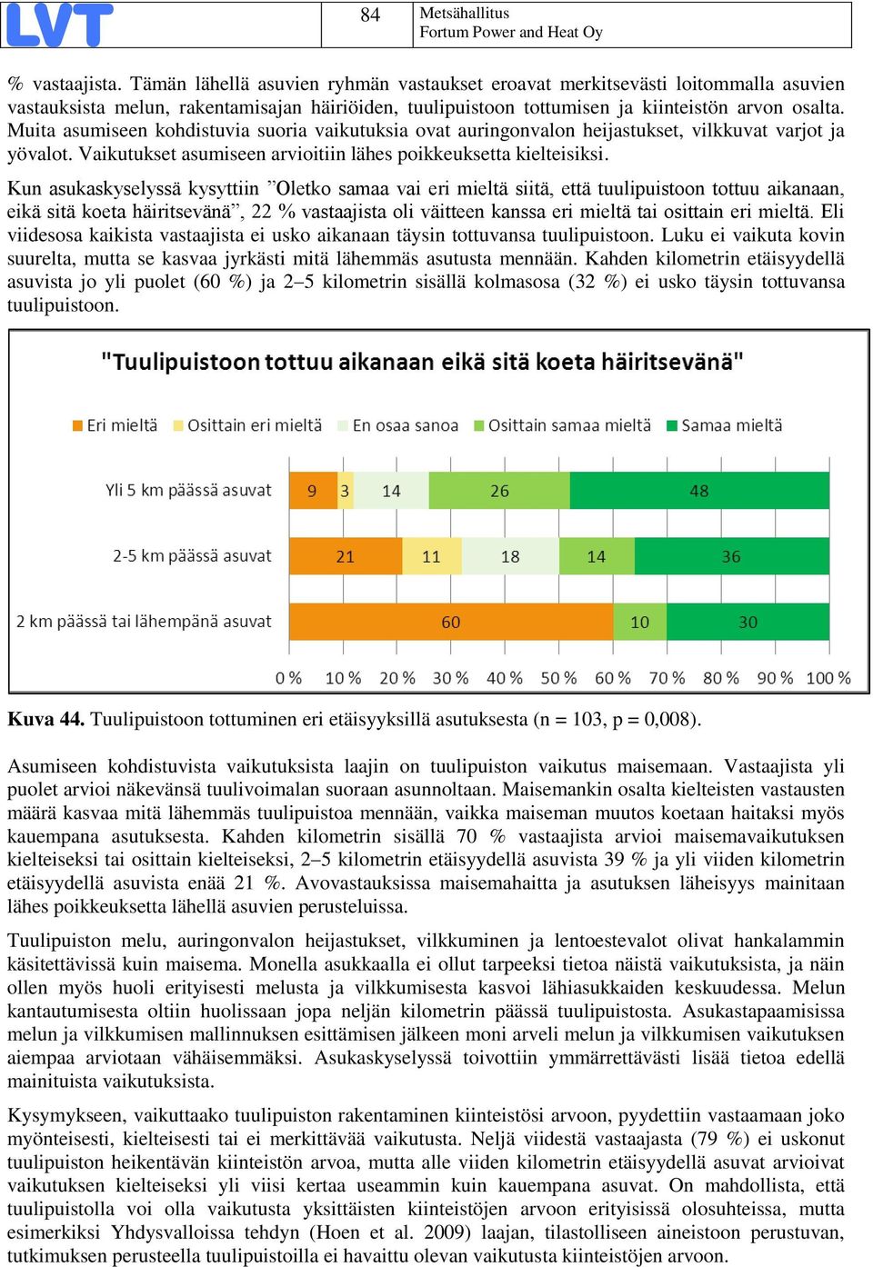 Muita asumiseen kohdistuvia suoria vaikutuksia ovat auringonvalon heijastukset, vilkkuvat varjot ja yövalot. Vaikutukset asumiseen arvioitiin lähes poikkeuksetta kielteisiksi.