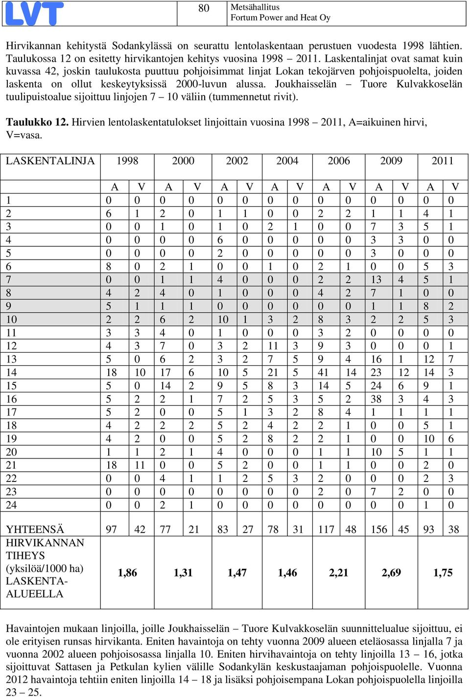 Joukhaisselän Tuore Kulvakkoselän tuulipuistoalue sijoittuu linjojen 7 10 väliin (tummennetut rivit). Taulukko 12.