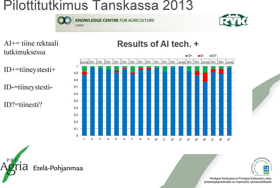 tutkimuksessa