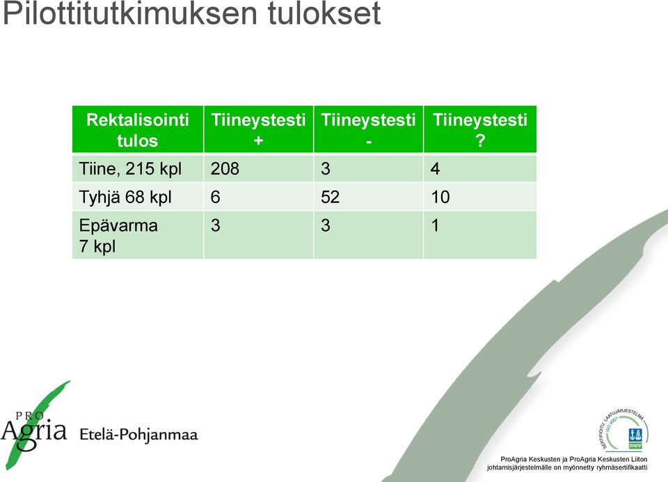 Tiineystesti - Tiine, 215 kpl 208 3 4