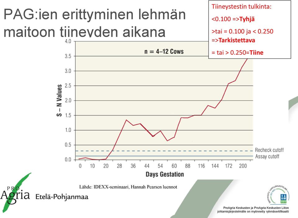 100 =>Tyhjä >tai = 0.100 ja < 0.