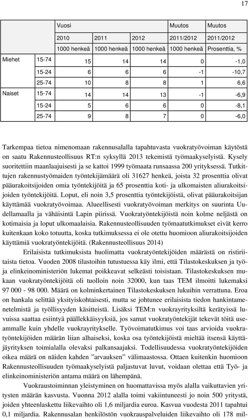 työmaakyselyistä. Kysely suoritettiin maanlaajuisesti ja se kattoi 1999 työmaata runsaassa 200 yrityksessä.