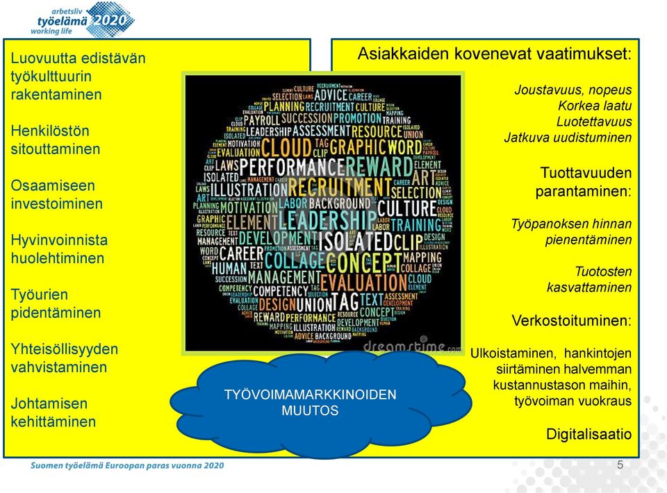 parantaminen: Työpanoksen hinnan pienentäminen Tuotosten kasvattaminen Verkostoituminen: Yhteisöllisyyden vahvistaminen Johtamisen