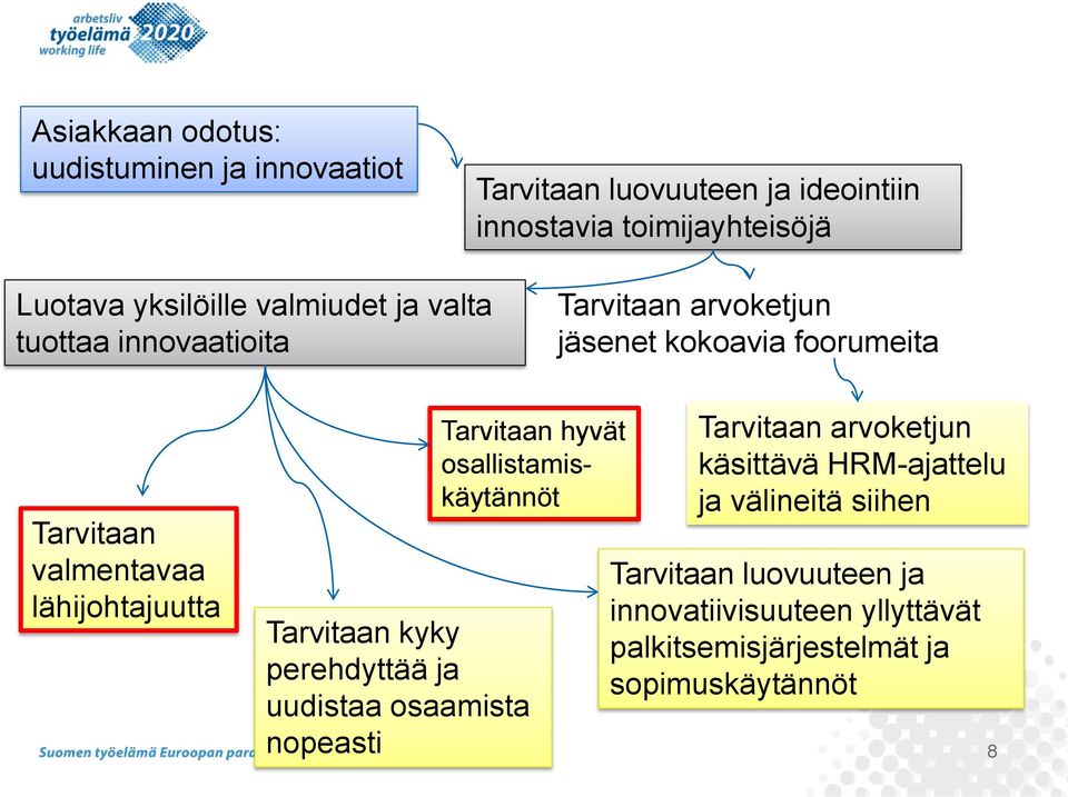 Tarvitaan hyvät osallistamiskäytännöt Tarvitaan kyky perehdyttää ja uudistaa osaamista nopeasti Tarvitaan arvoketjun käsittävä