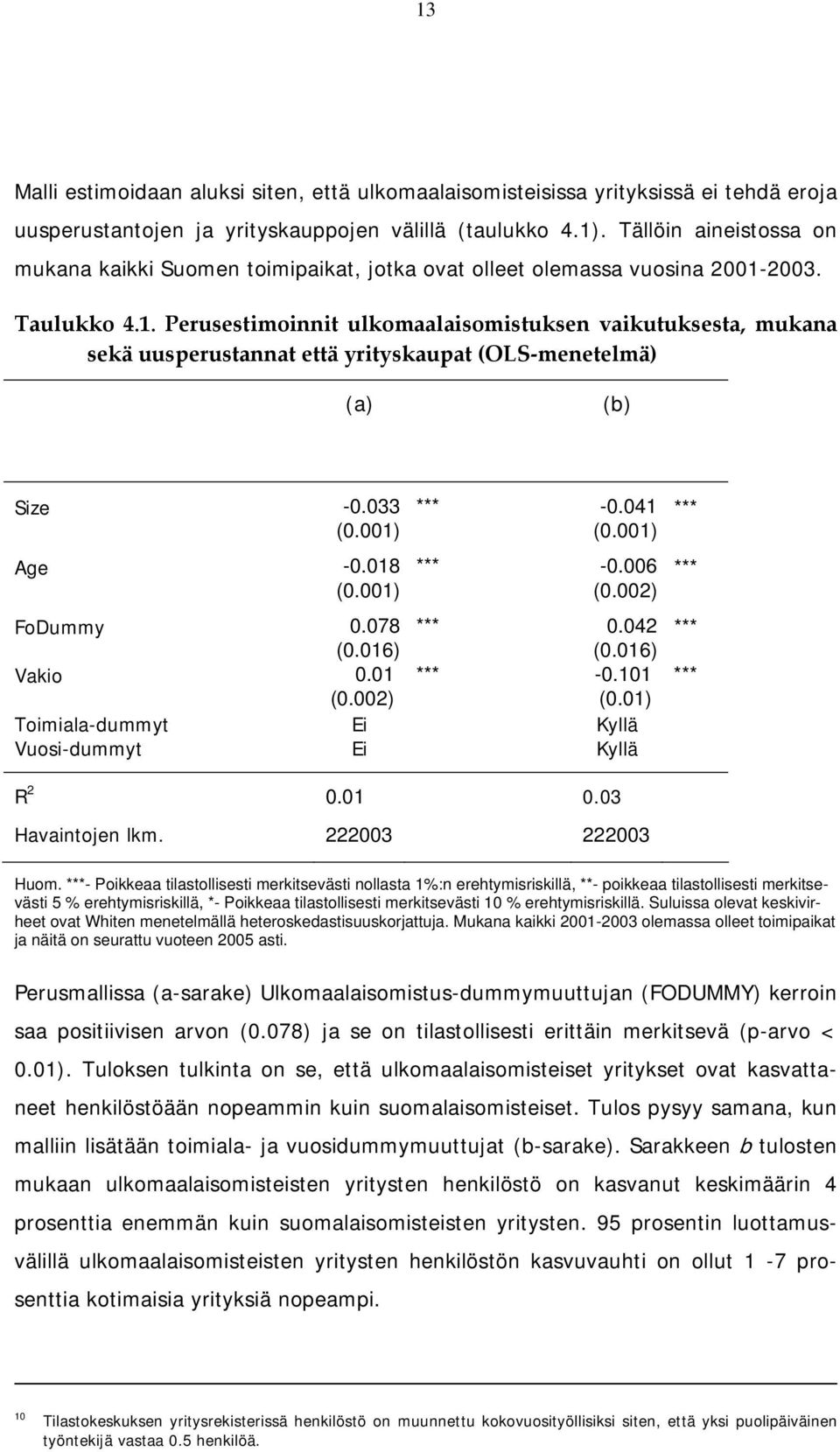 2003. Taulukko 4.1. Perusestimoinnit ulkomaalaisomistuksen vaikutuksesta, mukana sekä uusperustannat että yrityskaupat (OLS menetelmä) (a) (b) Size -0.033 *** -0.041 *** (0.001) (0.001) Age -0.