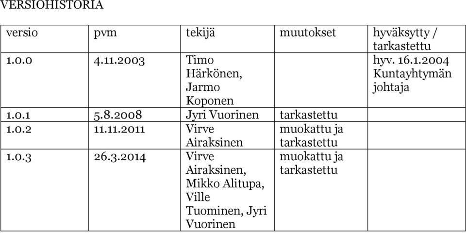 2008 Jyri Vuorinen tarkastettu 1.0.2 11.11.2011 Virve muokattu ja Airaksinen 1.0.3 