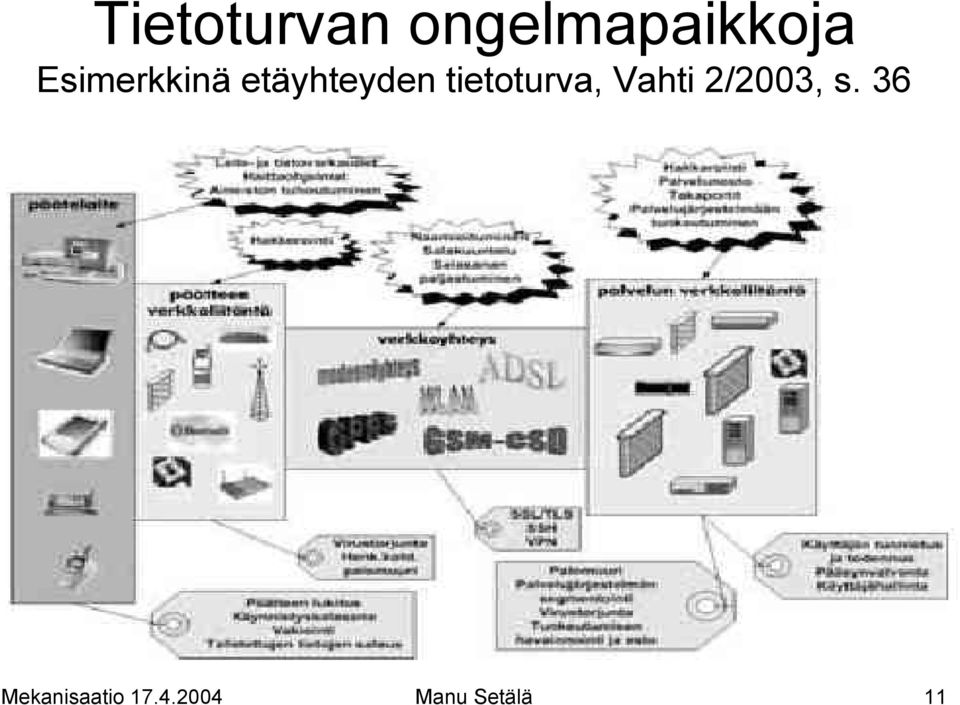 tietoturva, Vahti 2/2003, s.