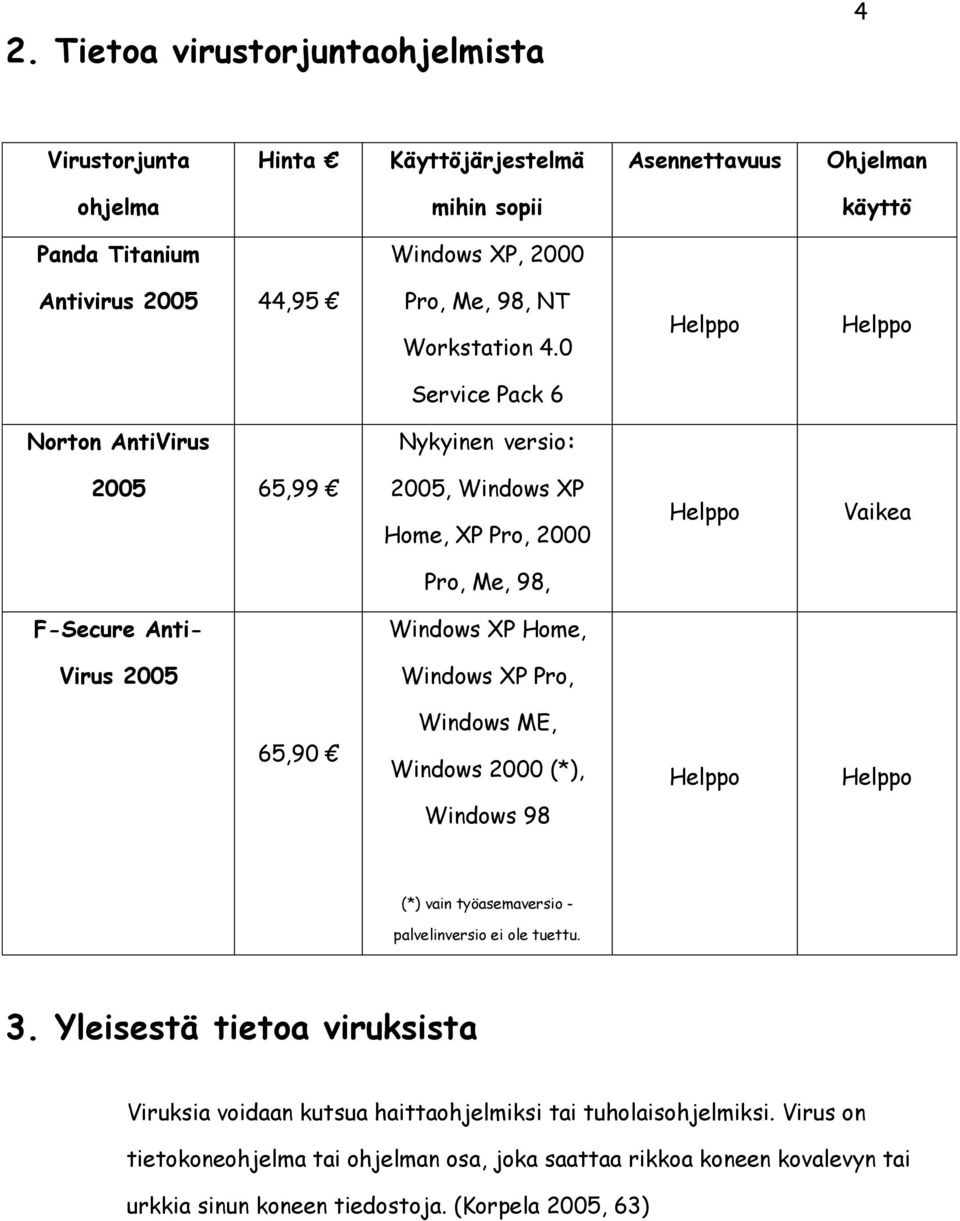 0 Helppo Helppo Service Pack 6 Norton AntiVirus Nykyinen versio: 2005 65,99 2005, Windows XP Home, XP Pro, 2000 Helppo Vaikea Pro, Me, 98, F-Secure Anti- Windows XP Home, Virus 2005