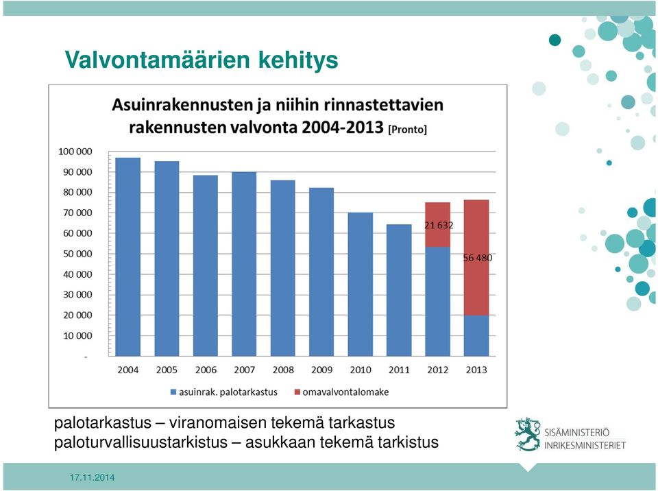 tekemä tarkastus